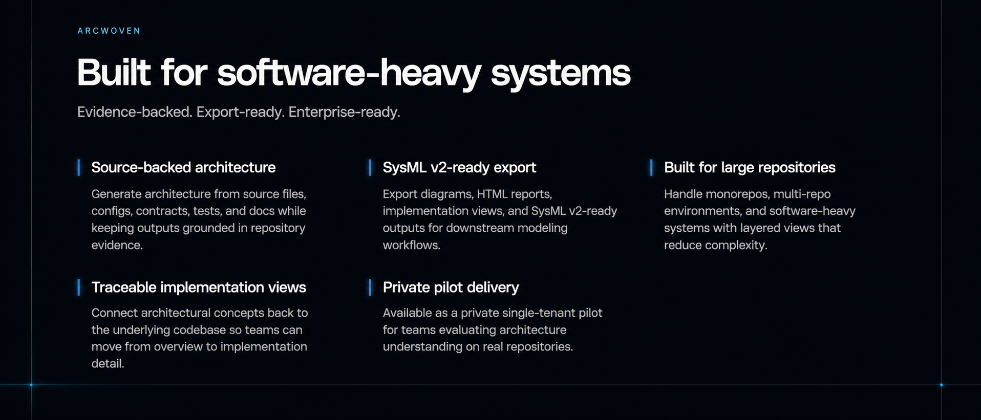 Arcwoven overview for software-heavy systems: source-backed architecture, SysML v2-ready export, large repositories, traceable implementation views, and private pilot delivery.